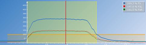 beinpresse maximalkraft links rechts